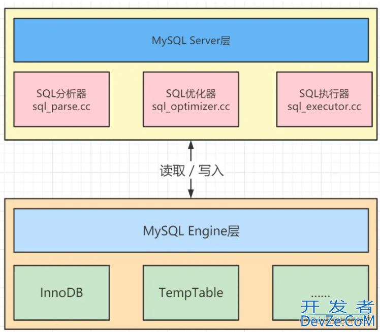 深入了解MySQL中索引优化器的工作原理