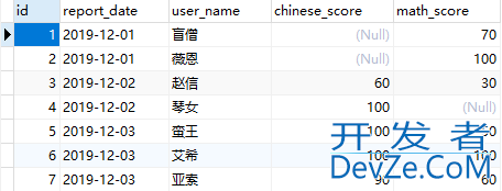 MySQL中多个left join on关联条件的顺序说明