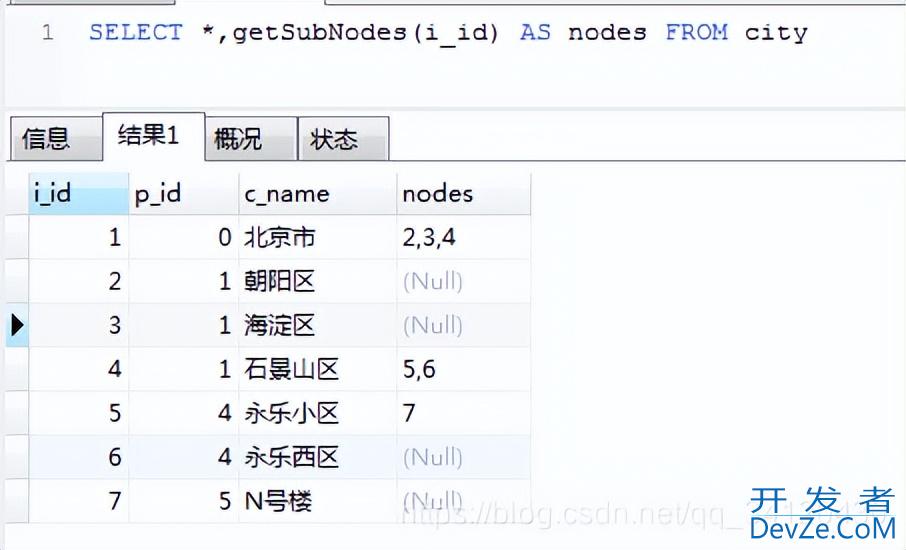 MySQL递归查找树形结构(这个方法太实用了!)