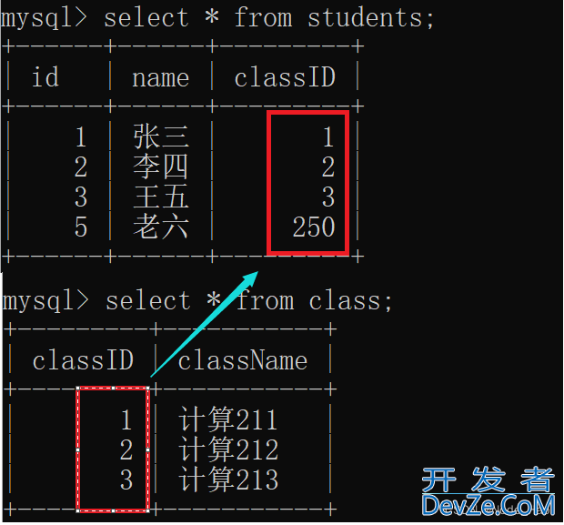 一文理解MySQL数据库的约束与表的设计