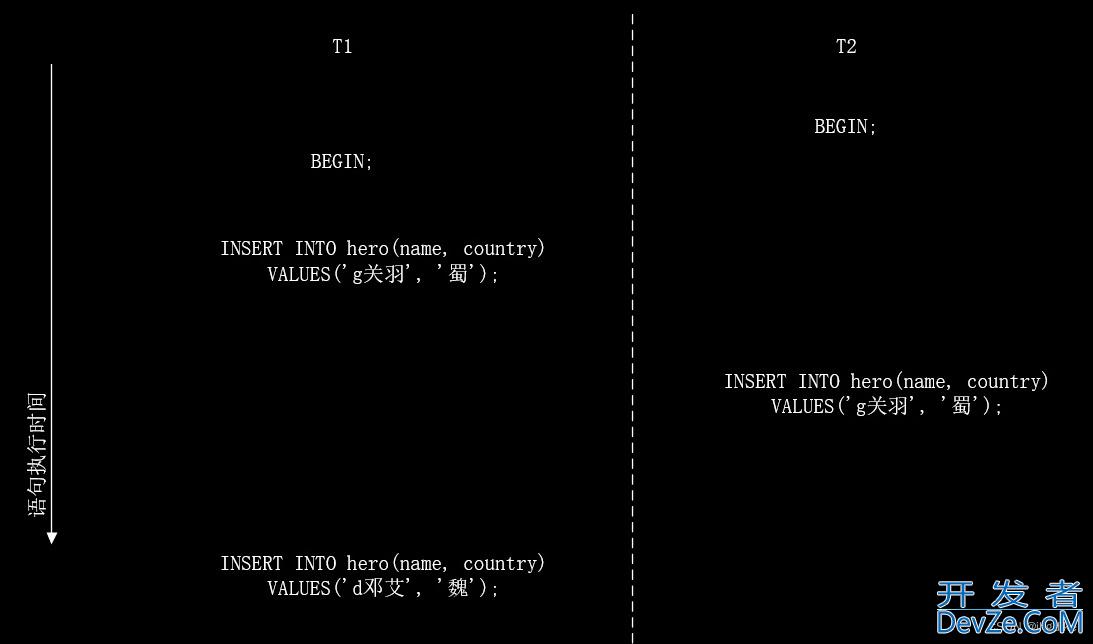 MySQL insert死锁问题解决详细记录