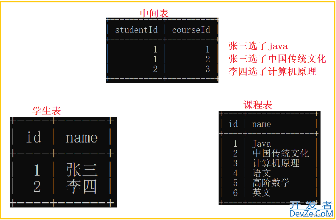 一文理解MySQL数据库的约束与表的设计