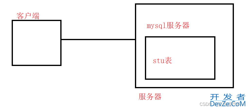 MySQL数据库约束操作示例讲解