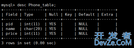 MySQL创建数据库和创建数据表的操作过程