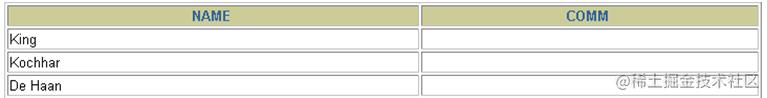 一文带你学会MySQL的select语句