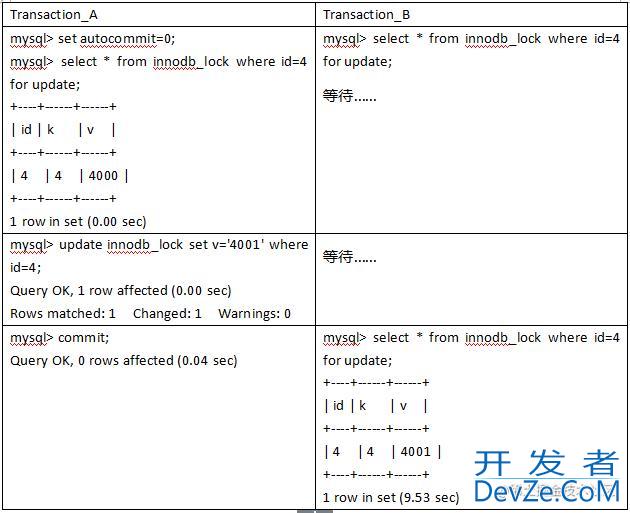 MySQL中表锁和行锁机制浅析(源码篇)