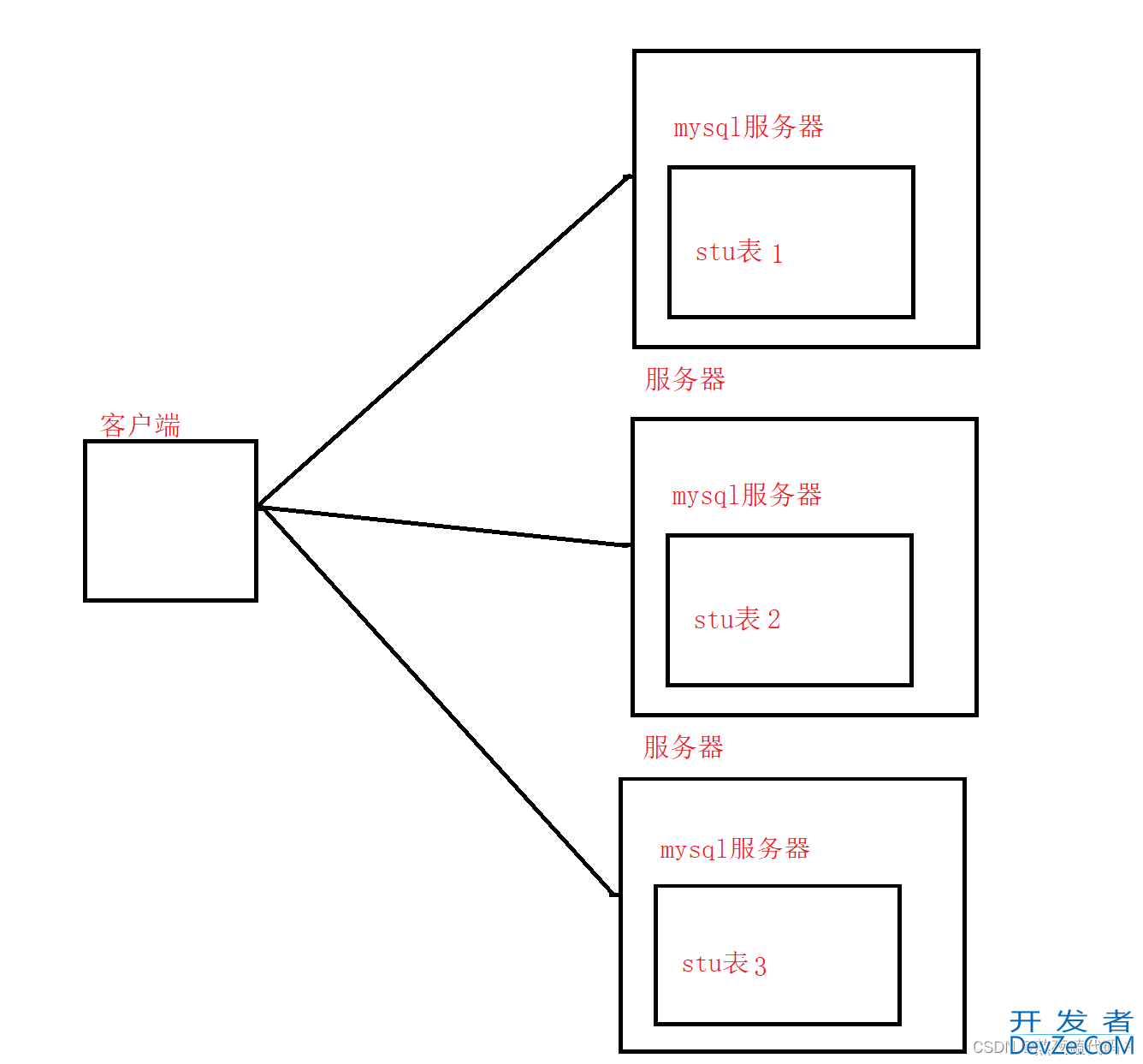 MySQL数据库约束操作示例讲解