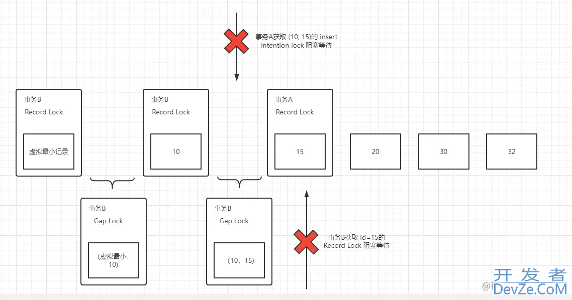 update.where无索引导致MySQL死锁问题解决