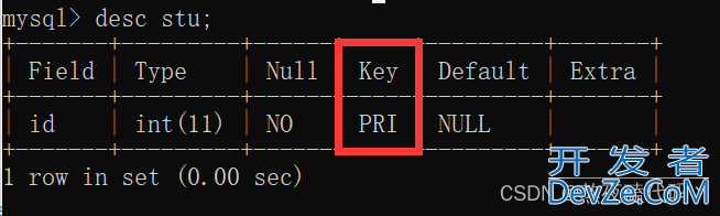 MySQL数据库约束操作示例讲解