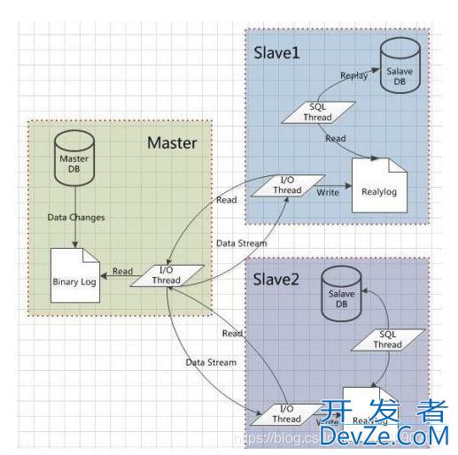 MySQL系列连载之XtraBackup 备份原理解析