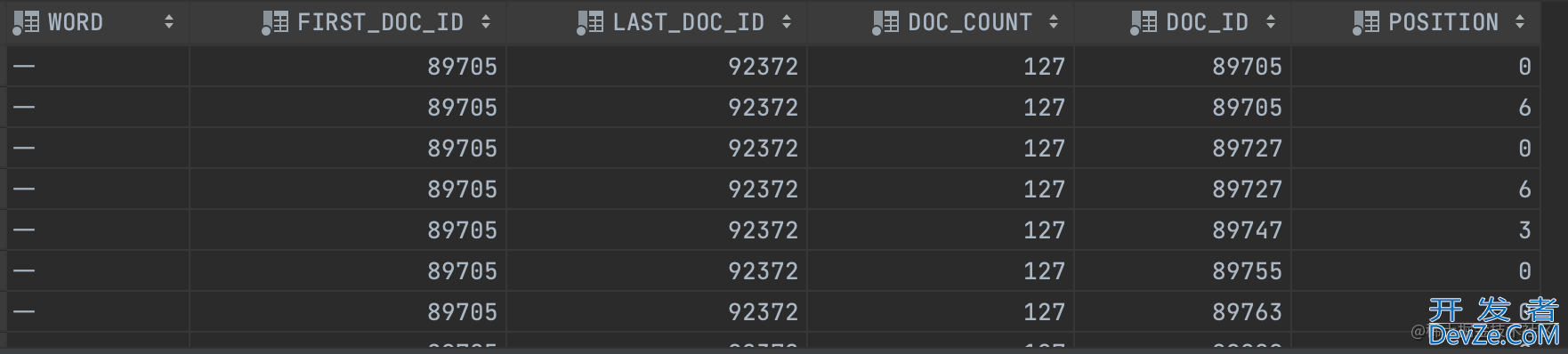 MySQL全文索引like模糊匹配查询慢解决方法