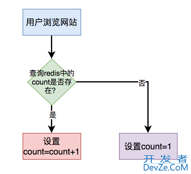 5招带你轻松优化MySQL count(*)查询性能