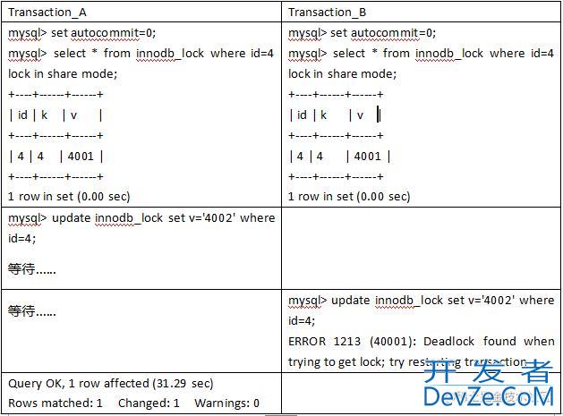 MySQL中表锁和行锁机制浅析(源码篇)