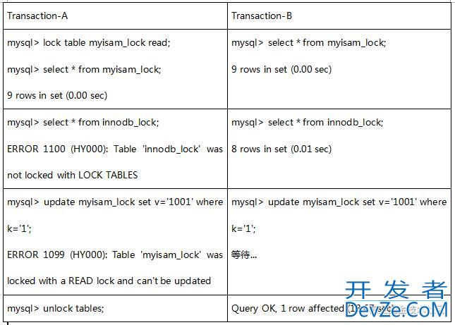 MySQL中表锁和行锁机制浅析(源码篇)