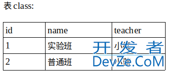 MySQL中的join以及on条件的用法解析