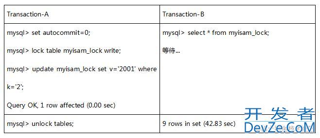 MySQL中表锁和行锁机制浅析(源码篇)