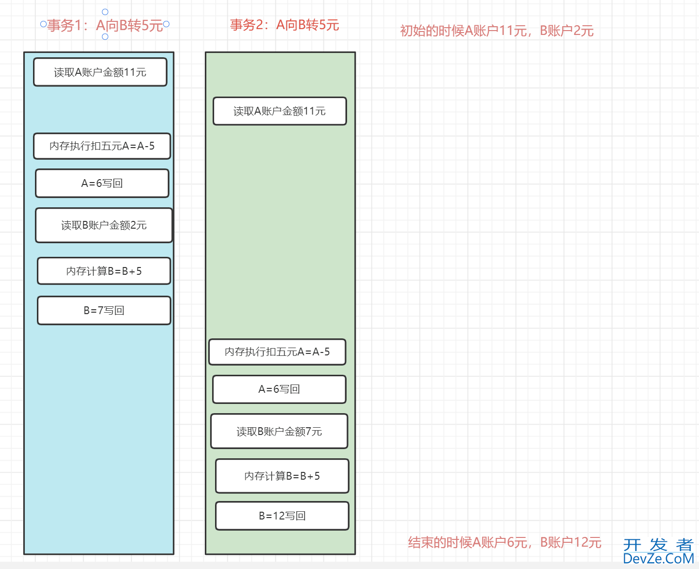 Mysql InnoDB多版本并发控制MVCC详解