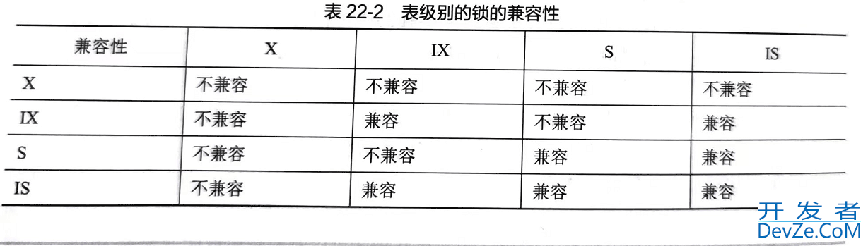 一篇文章带你了解清楚Mysql 锁