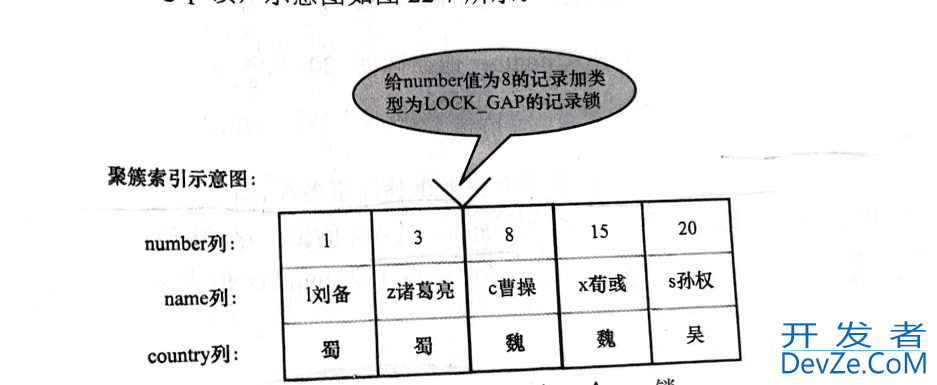 一篇文章带你了解清楚Mysql 锁