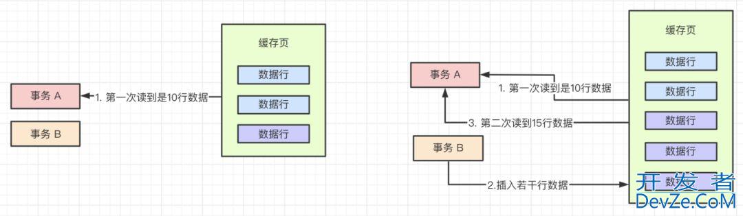 Mysql InnoDB多版本并发控制MVCC详解