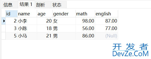 MySQL单表查询进阶教程(最全面!)