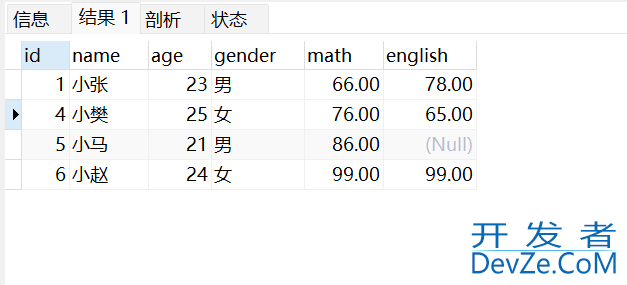 MySQL单表查询进阶教程(最全面!)