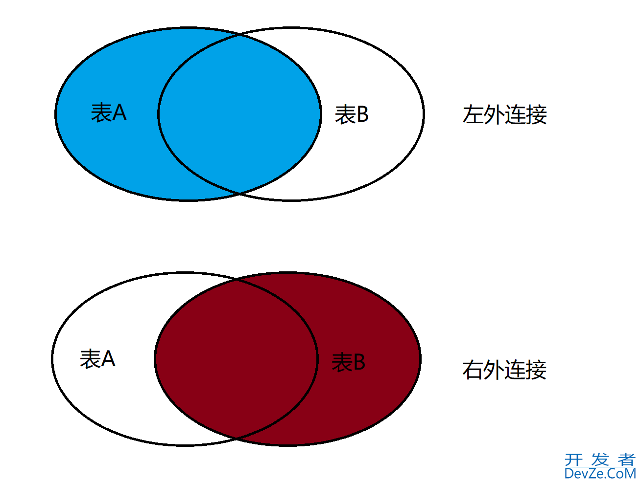 MySQL约束和表的复杂查询操作大全