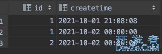 Mysql DateTime 查询问题解析