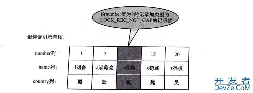 一篇文章带你了解清楚Mysql 锁