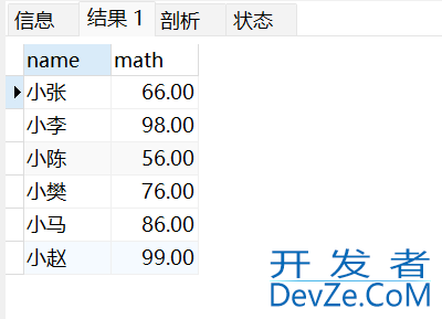 MySQL单表查询进阶教程(最全面!)