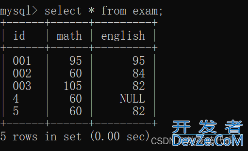 MySQL增删查改数据表详解