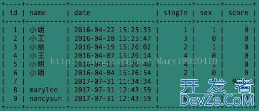 sql查询结果列拼接成逗号分隔的字符串方法