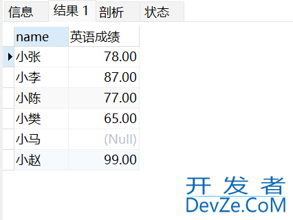 MySQL单表查询进阶教程(最全面!)