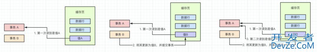 Mysql InnoDB多版本并发控制MVCC详解