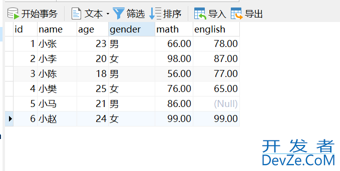 MySQL单表查询进阶教程(最全面!)