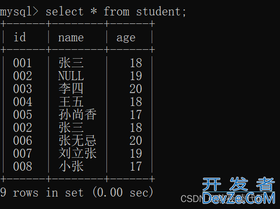 MySQL增删查改数据表详解