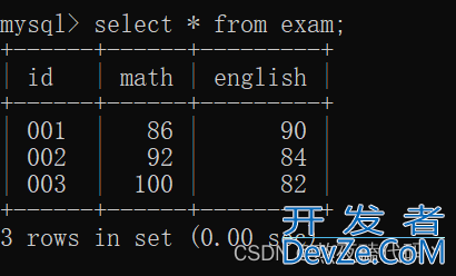 MySQL增删查改数据表详解