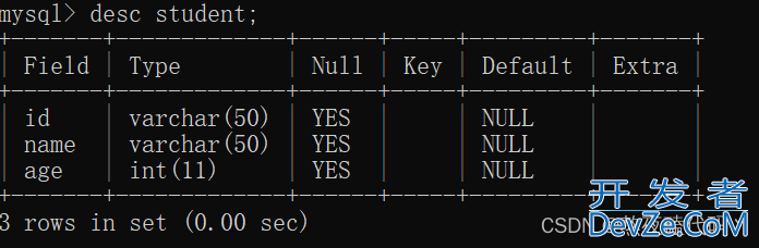 MySQL增删查改数据表详解