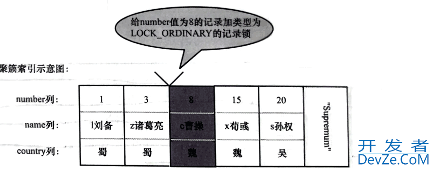 一篇文章带你了解清楚Mysql 锁