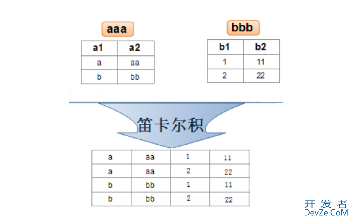 MySQL约束和表的复杂查询操作大全