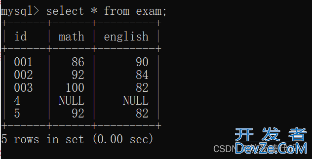 MySQL增删查改数据表详解