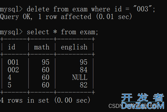 MySQL增删查改数据表详解