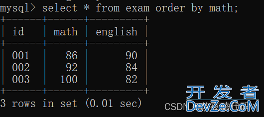 MySQL增删查改数据表详解