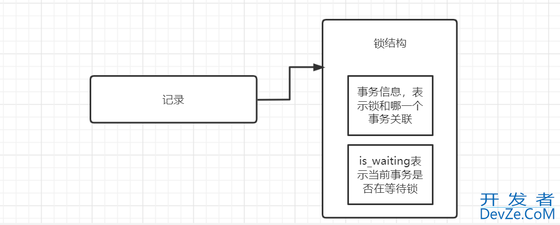 一篇文章带你了解清楚Mysql 锁