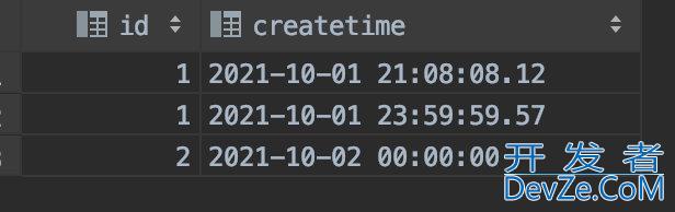 Mysql DateTime 查询问题解析