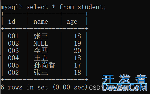 MySQL增删查改数据表详解