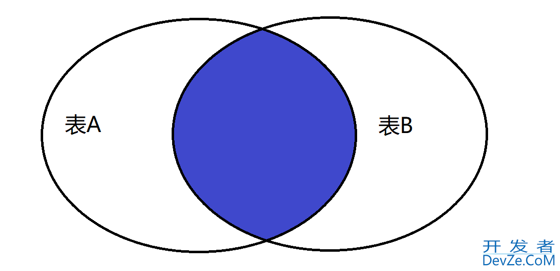 MySQL约束和表的复杂查询操作大全