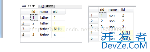 T-SQL查询为何慎用IN和NOT IN详解