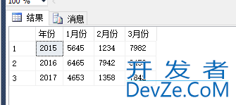 SQL Server 使用 Pivot 和 UnPivot 实现行列转换的问题小结