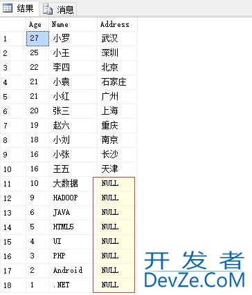 SQL SERVER实现连接与合并查询